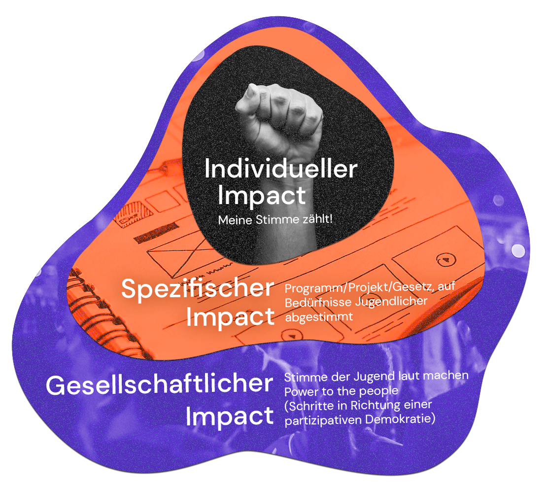 wirkungsmodell